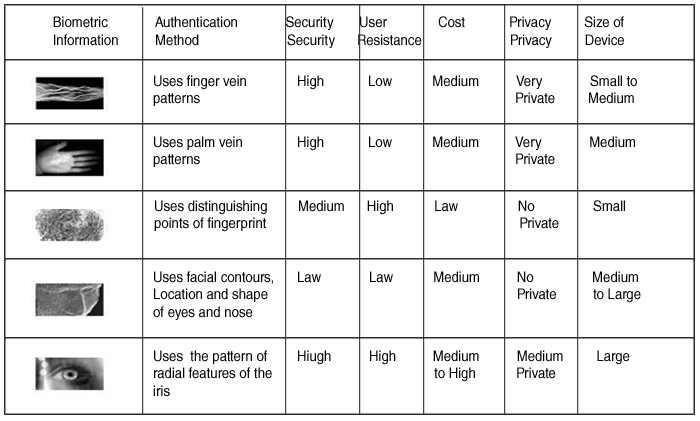 Cctv Comparison Chart